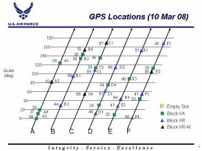 GPS Constellation figure_Mar08.jpg